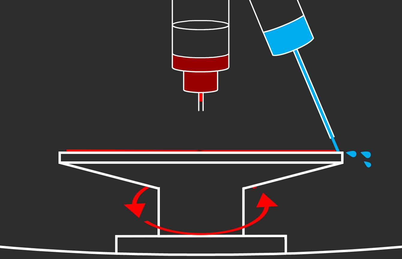 The Spin Coating Process